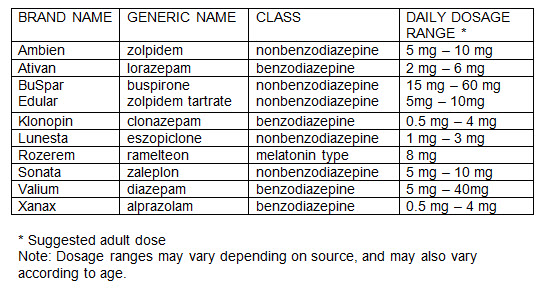 DOSAGE CHART FOR AMBIEN
