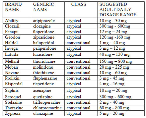 dosage-range-chart-antipsychotic-medications-pharmatherapist